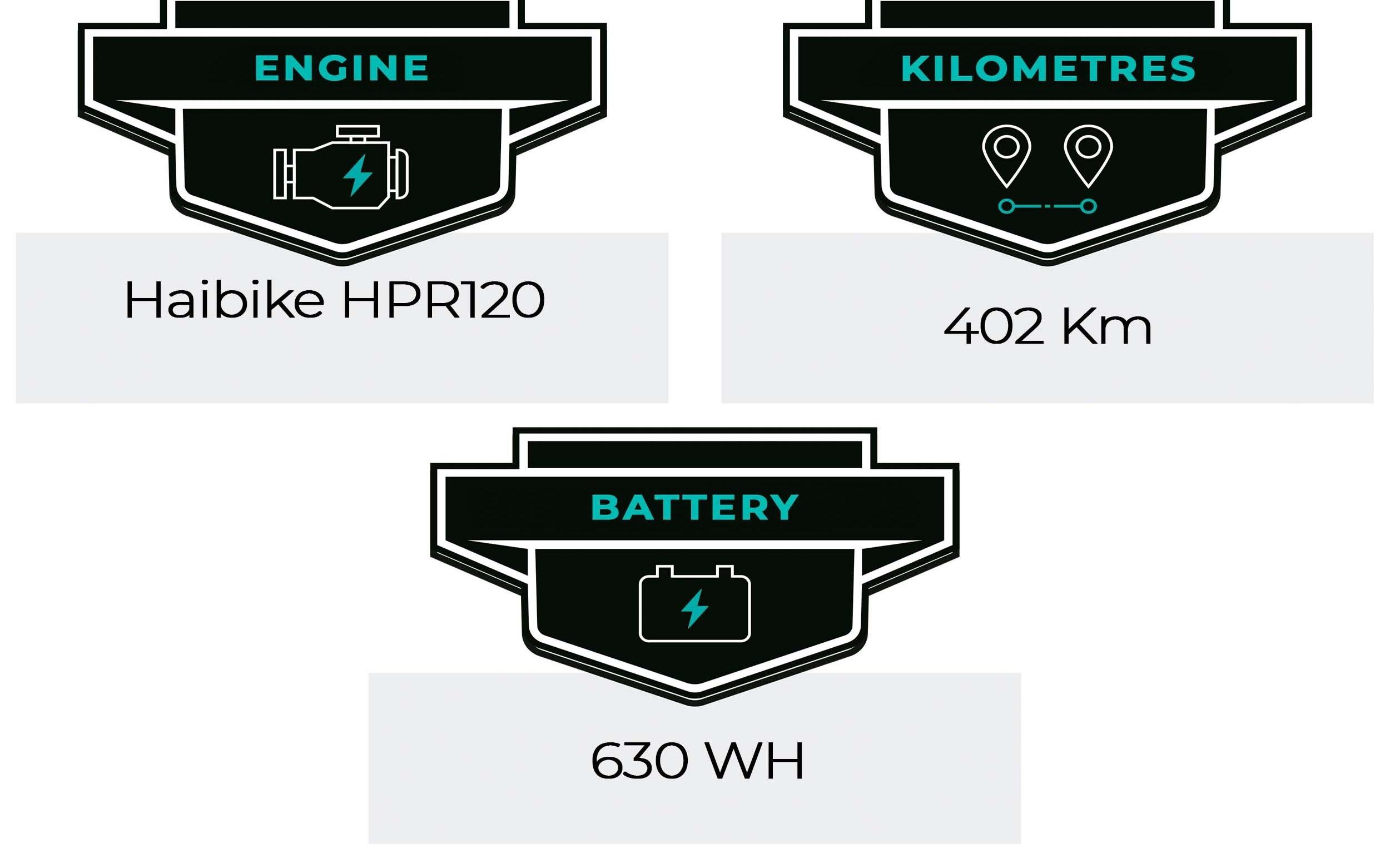 E-Bike Haibike Zyclora ·  Xduro AllTrail 6.0 GX, Usata, 2021, Barcelona