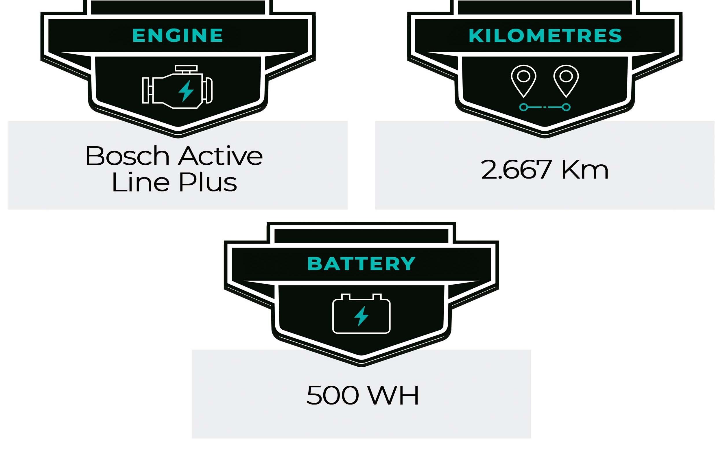 E-Bike Cube Zyclora ·  Nature Hybrid ON1, Usata, 2023, Barcelona