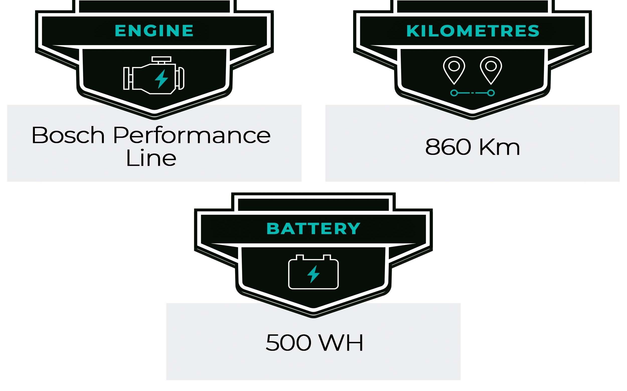 E-Bike Scott Zyclora ·  Aspect eRIDE, Usata, 2022, Barcelona
