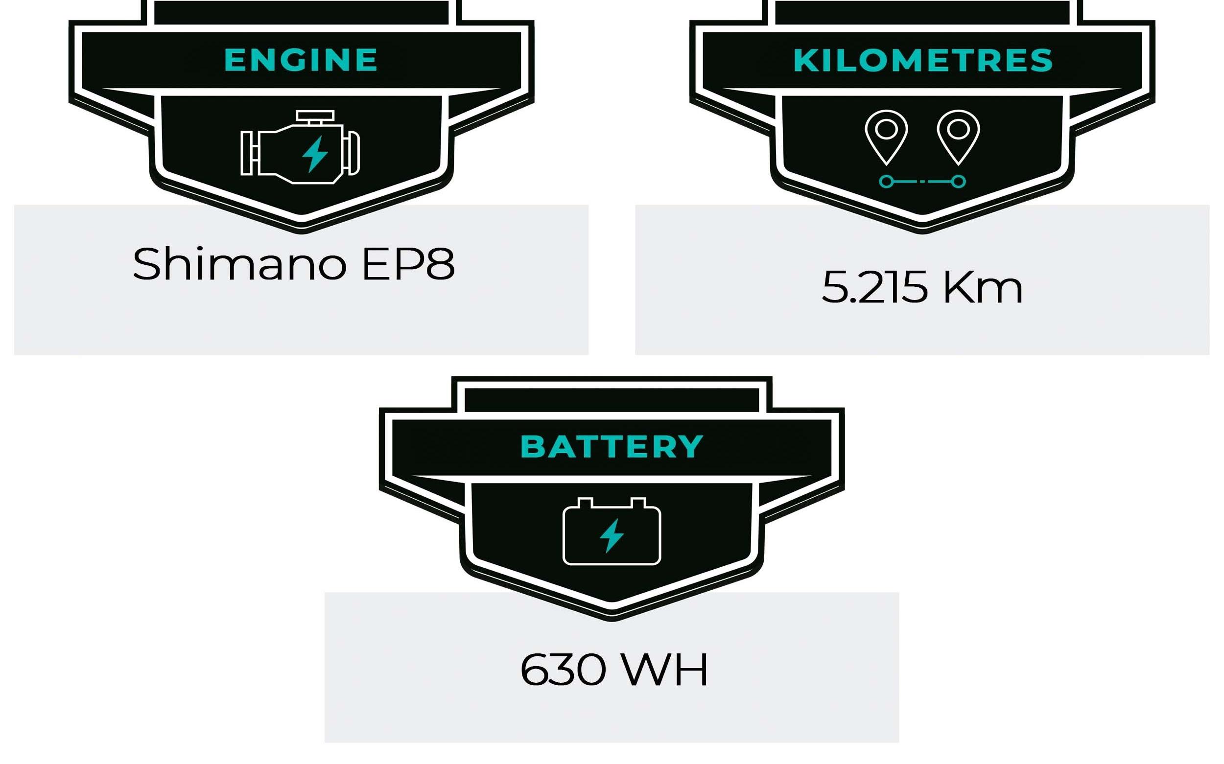 E-Bike Megamo Zyclora ·  Crave XT, Usata, 2023, Barcelona